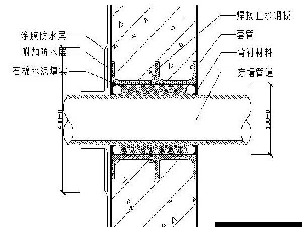 龙头企业都不会告诉你的防水工程施工方案具体内容！