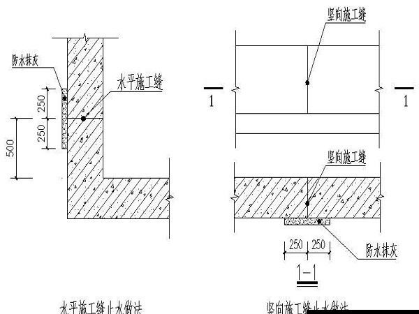 龙头企业都不会告诉你的防水工程施工方案具体内容！